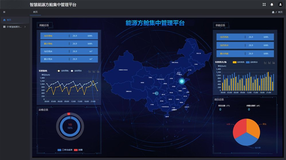 可再生能源耦合熱泵蓄能智慧能源管理系統(tǒng)