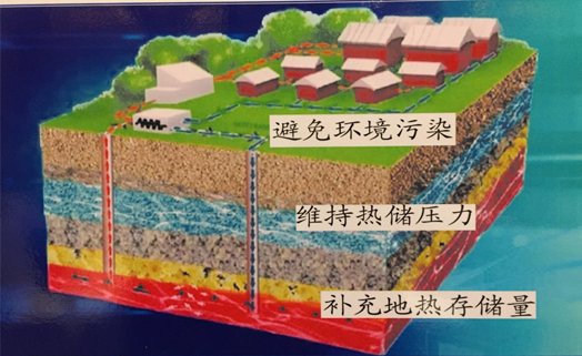 地?zé)峋馔：鬅嵩刺娲?、清潔供暖改? width=